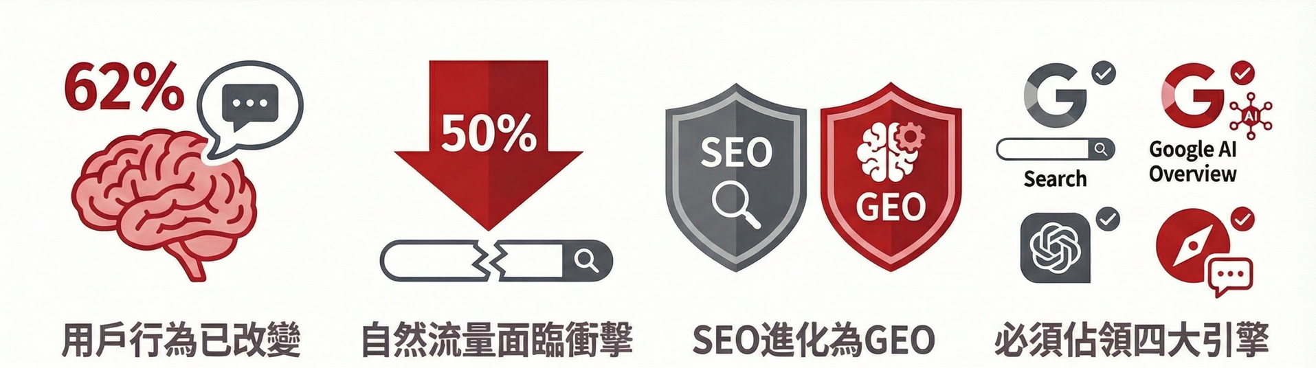 AI決策時代的GEO服務