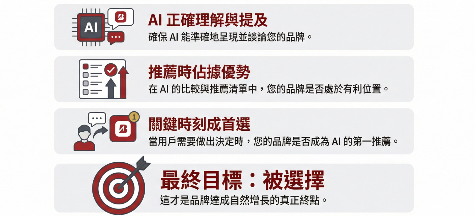 AI决策时代的GEO服务