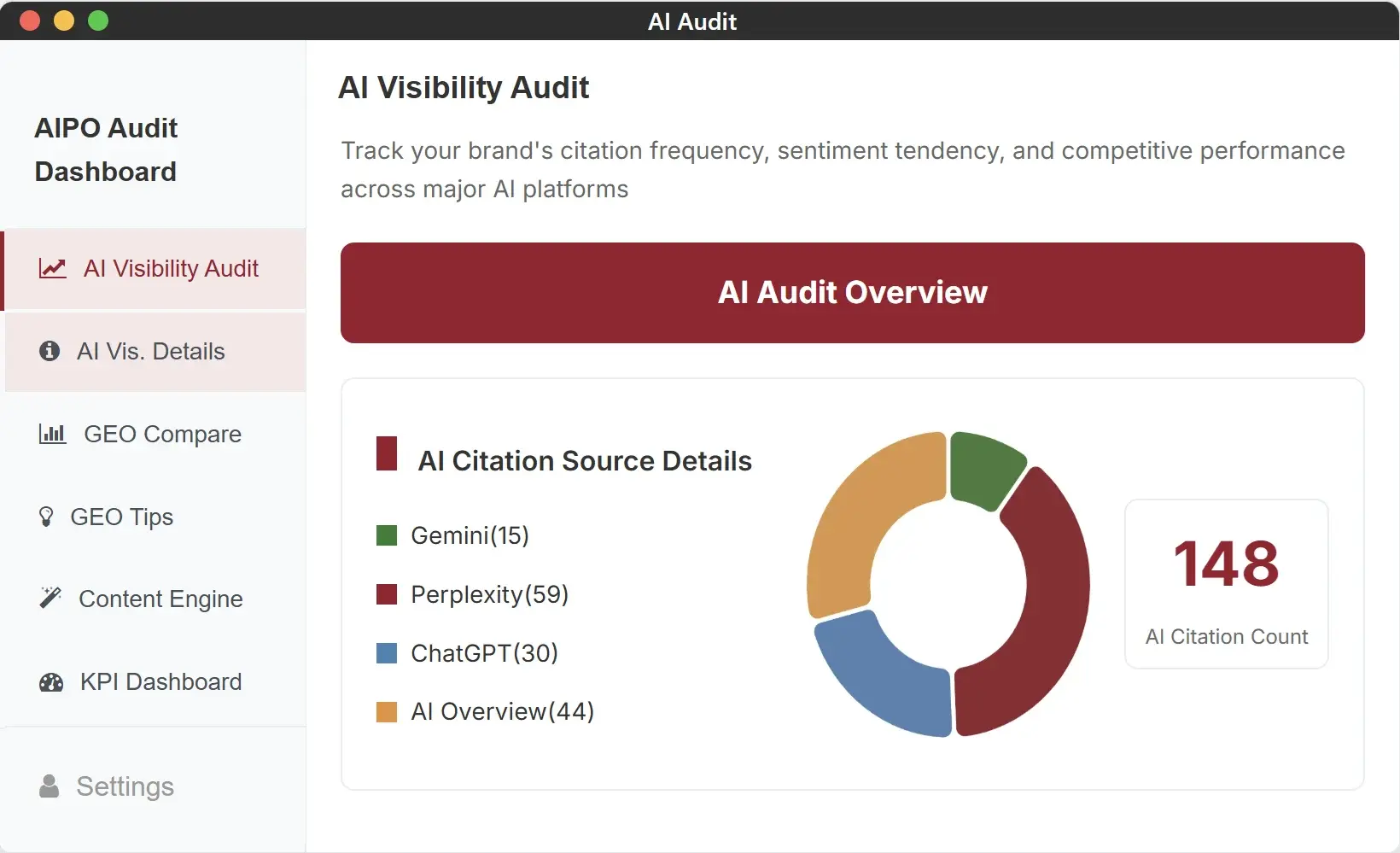 AI 能見度曝光診斷