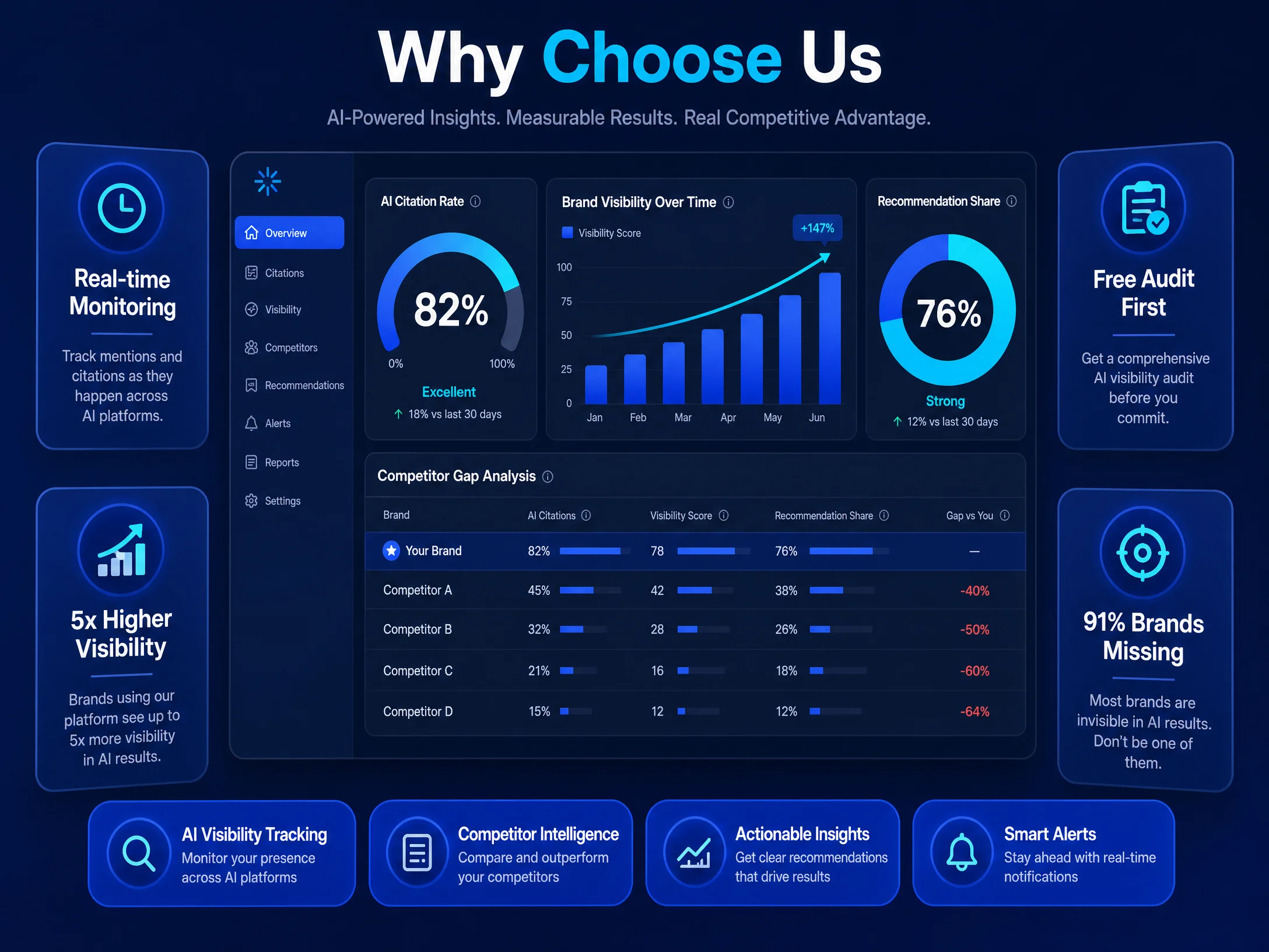 AIPO GEO — DeepSeek SEO 代理商資料儀表板
