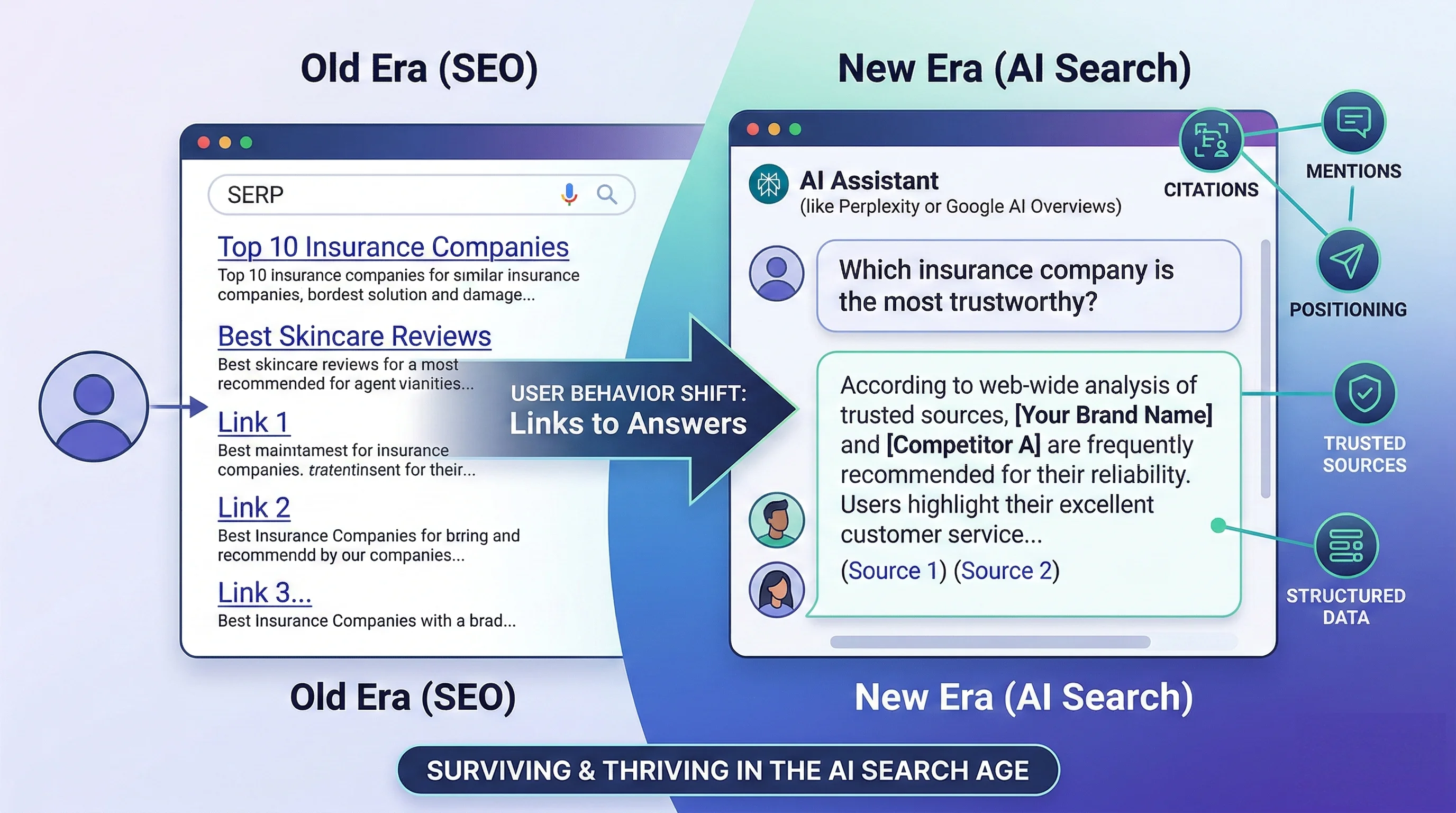 AI Search Era: SEO is still important, but it's not enough