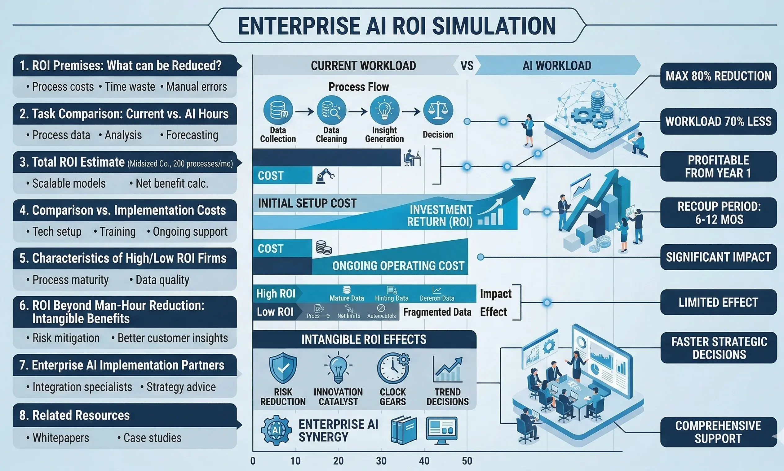 企業 AI 的「ROI 迷思」：為何只有 5% 的公司能從 AI 投資中獲得顯著回報？