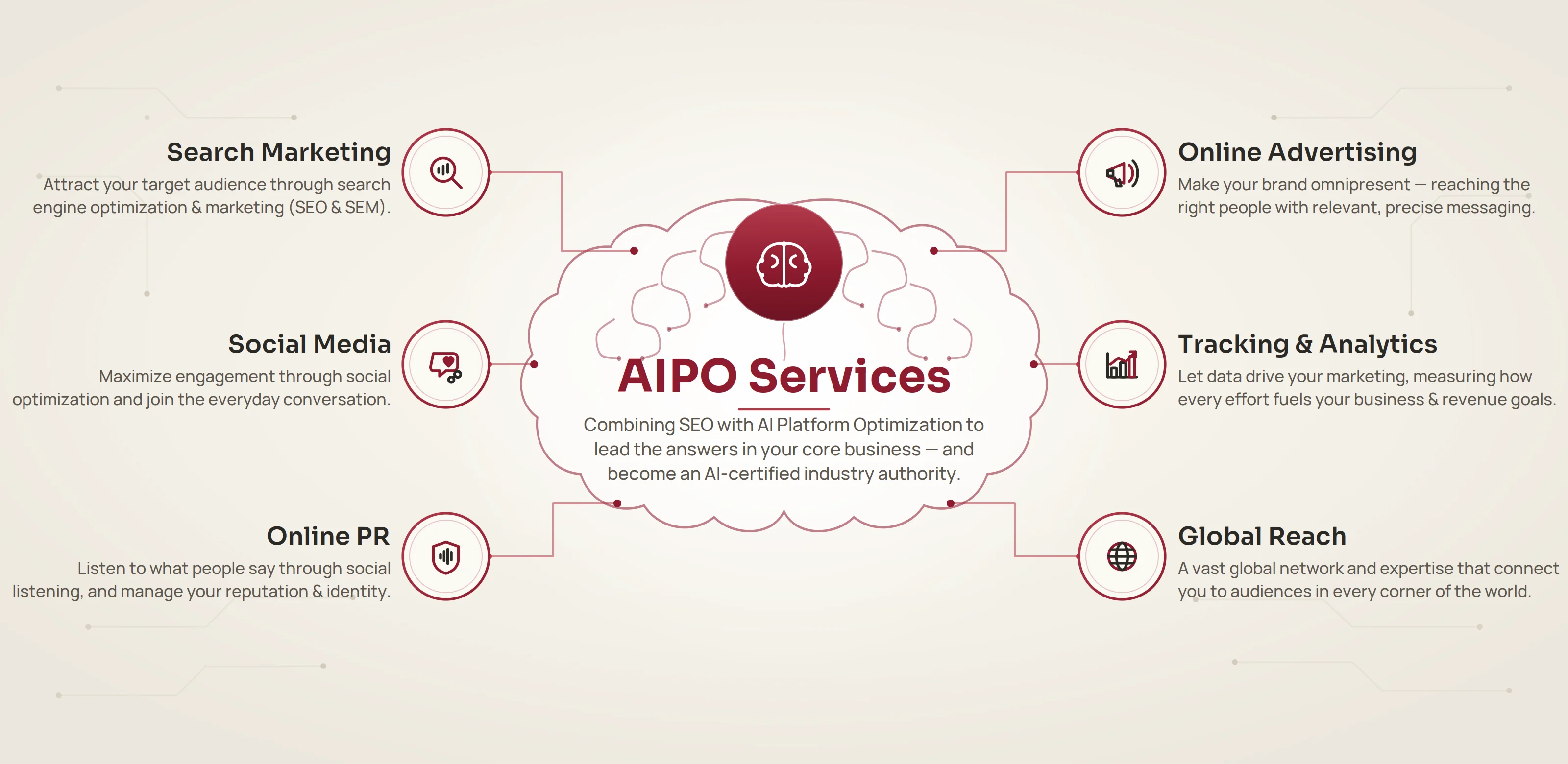 AIPO Services Architecture