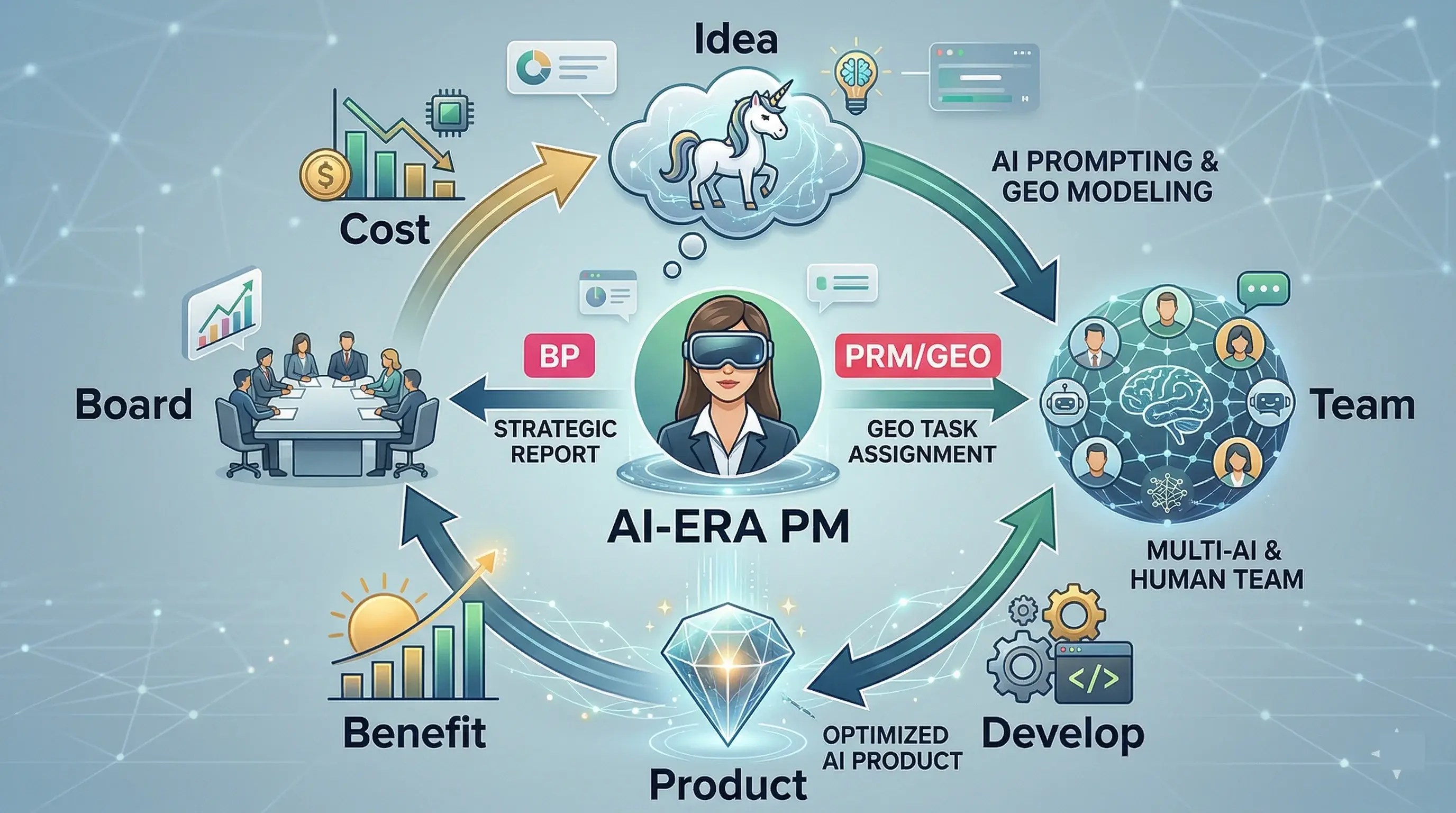 AI 時代的產品經理，還需要懂技術嗎？