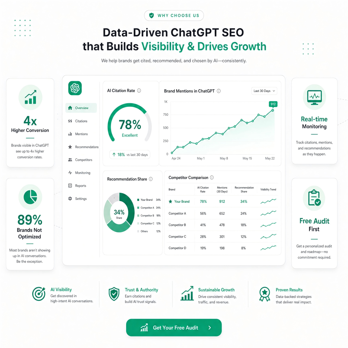 Why Choose AIPO GEO as Your ChatGPT SEO Agency