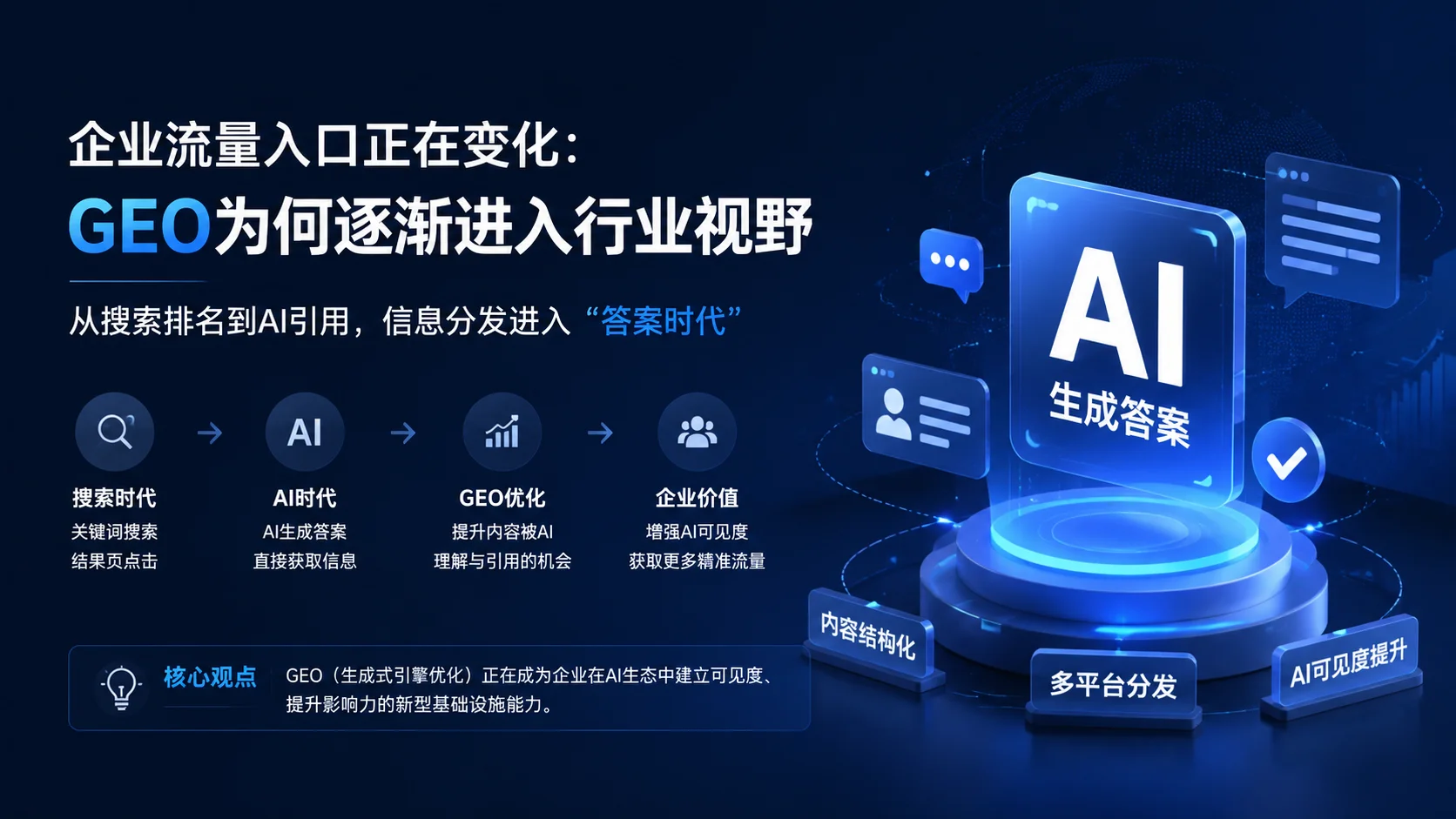 2024-2026 Changes in AI Engine Citations and Traffic Paths: A Reassessment of Cross-Border E-Commerce Brand Visibility