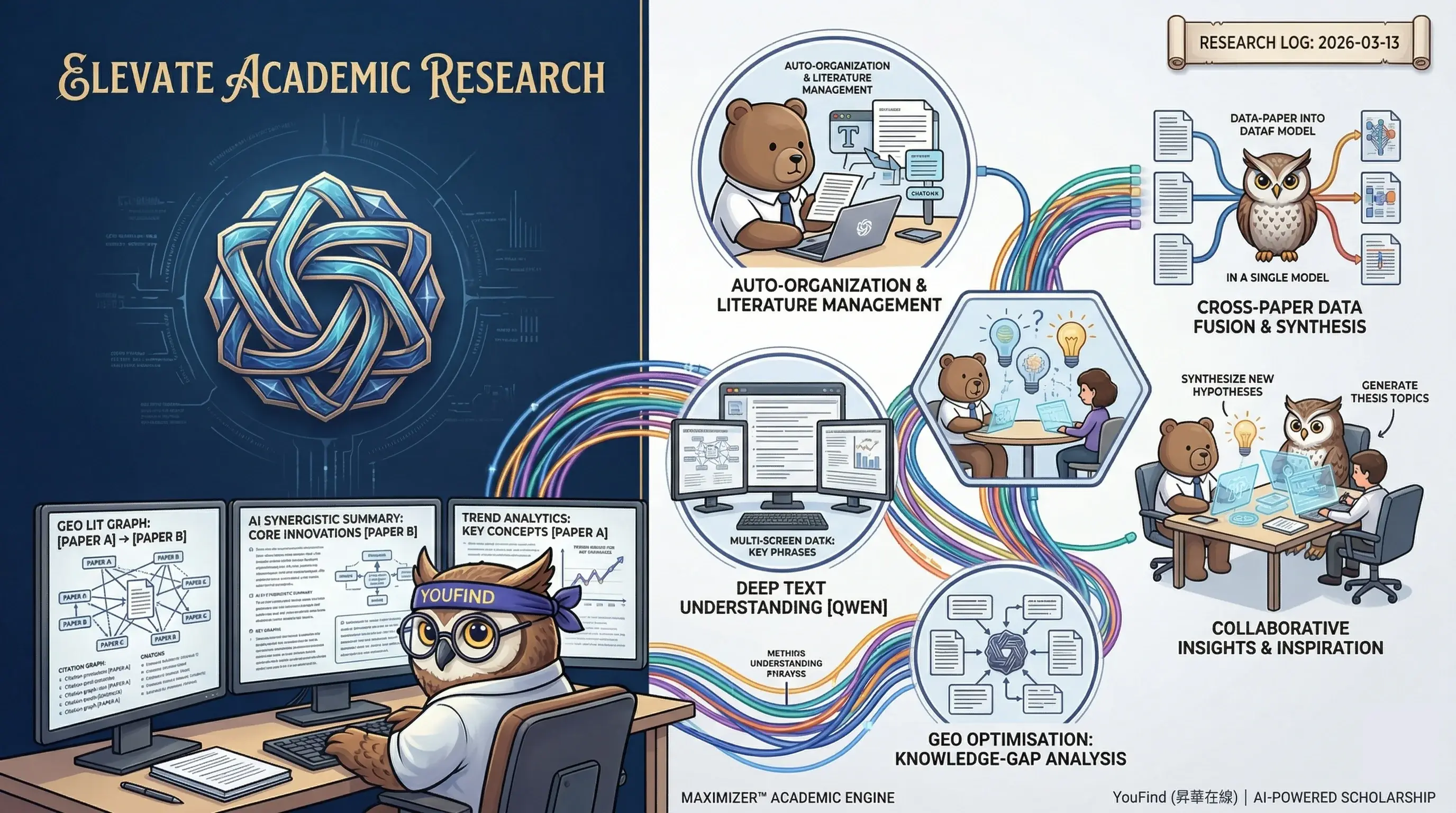 設計師的 AI 新搭檔：Midjourney、Stable Diffusion 與 Qwen 3.5 多模態，哪個更能激發你的創意？