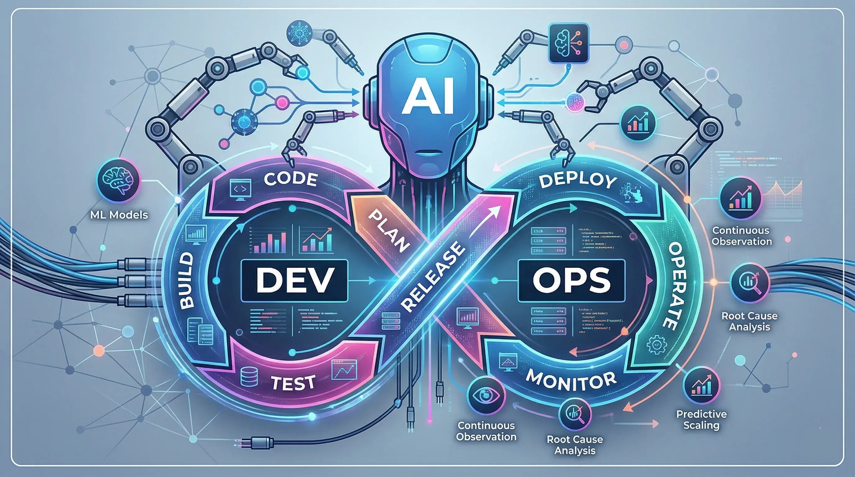 AI 時代的 DevOps：從 CI/CD 到 AIOps，如何利用 AI 實現更智能的系統運維？