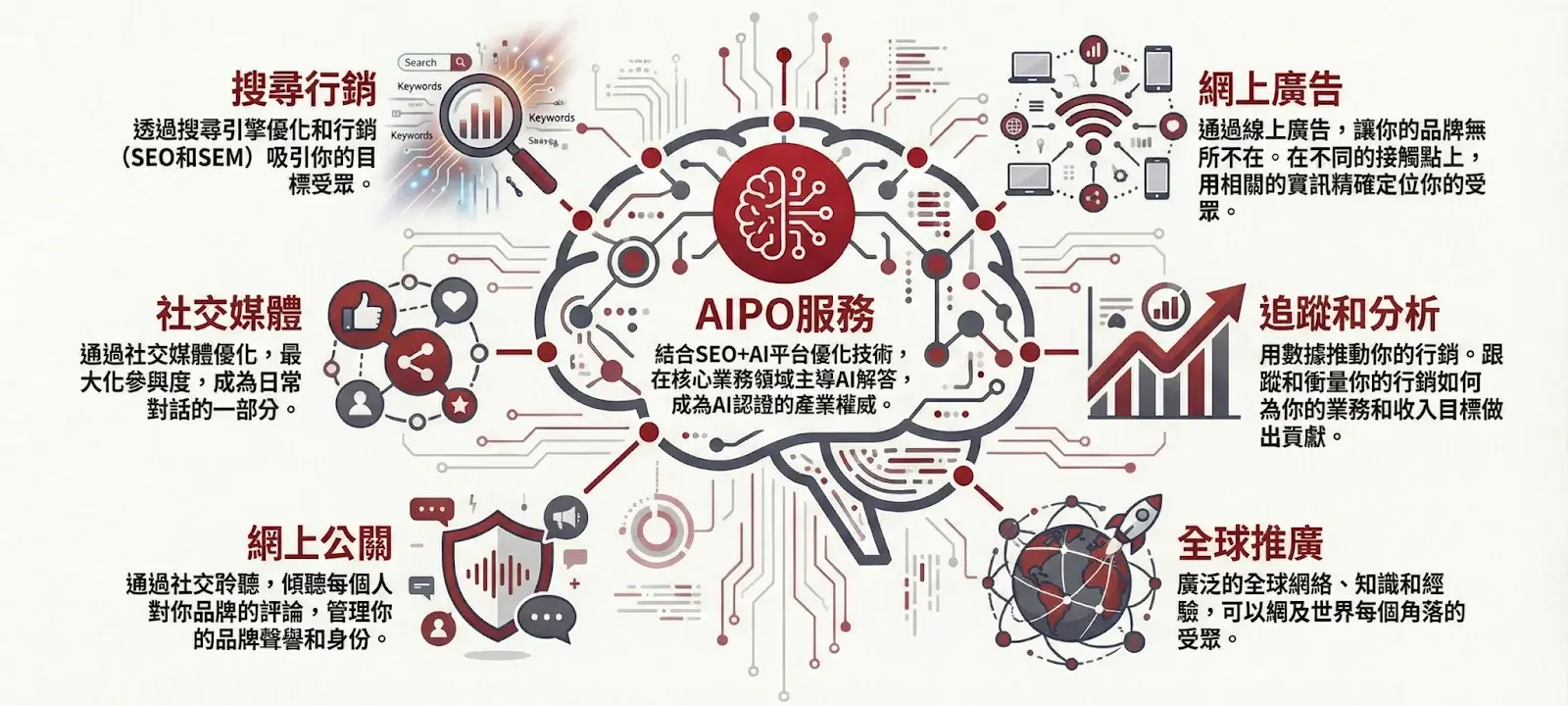 AIPO 服務架構